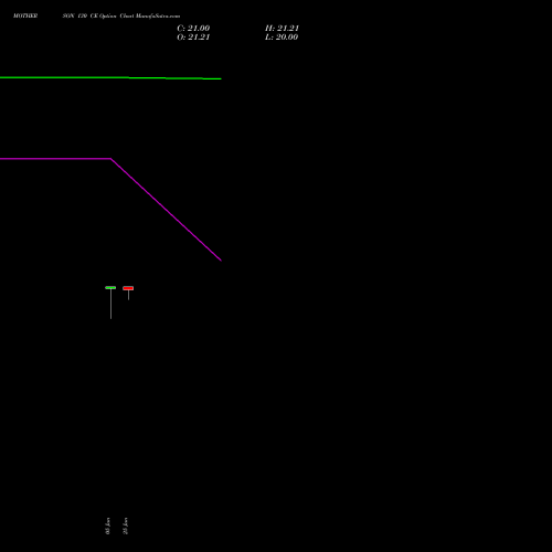 MOTHERSON 130 CE (CALL) 25 August 2026 options price chart analysis Samvrdhna Mthrsn Intl Ltd 