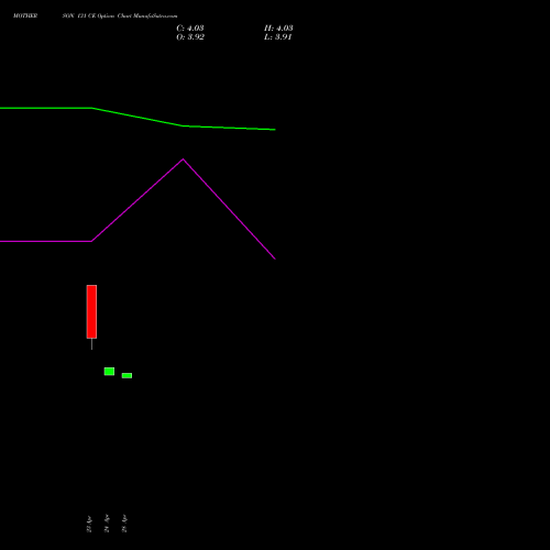MOTHERSON 131 CE (CALL) 26 May 2026 options price chart analysis Samvrdhna Mthrsn Intl Ltd 