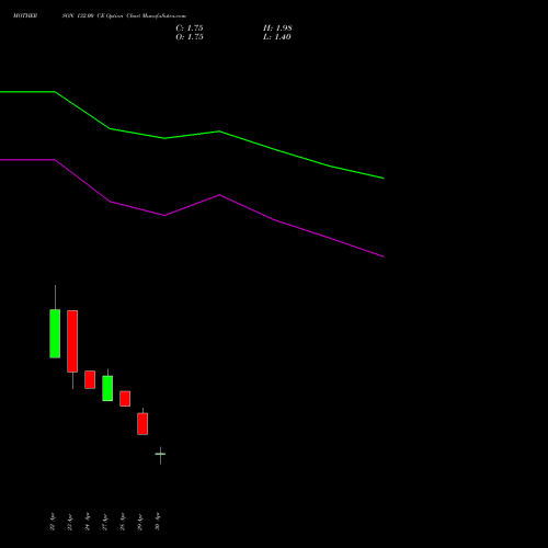 MOTHERSON 132.00 CE (CALL) 26 May 2026 options price chart analysis Samvrdhna Mthrsn Intl Ltd 