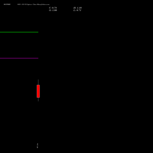 MOTHERSON 133 CE (CALL) 27 January 2026 options price chart analysis Samvrdhna Mthrsn Intl Ltd 