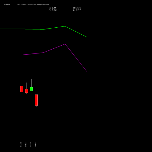 MOTHERSON 133 CE (CALL) 30 March 2026 options price chart analysis Samvrdhna Mthrsn Intl Ltd 