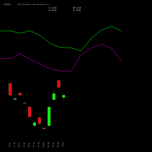 MOTHERSON 137 CE (CALL) 26 May 2026 options price chart analysis Samvrdhna Mthrsn Intl Ltd 