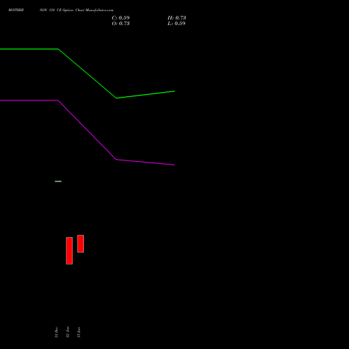 MOTHERSON 138 CE (CALL) 24 February 2026 options price chart analysis Samvrdhna Mthrsn Intl Ltd 