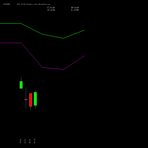 MOTHERSON 157.50 CE (CALL) 27 October 2026 options price chart analysis Samvrdhna Mthrsn Intl Ltd 