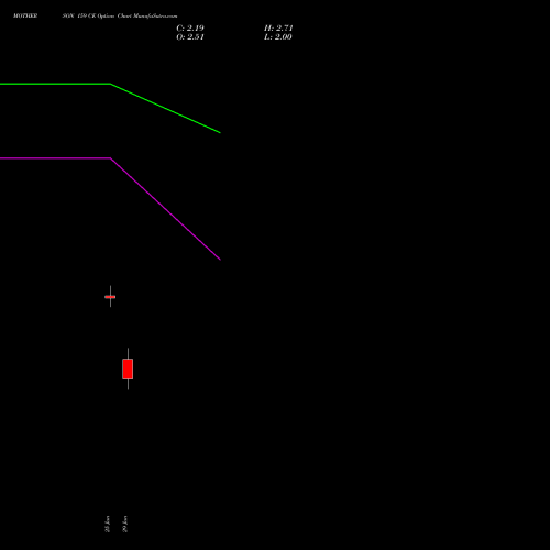 MOTHERSON 159 CE (CALL) 28 July 2026 options price chart analysis Samvrdhna Mthrsn Intl Ltd 