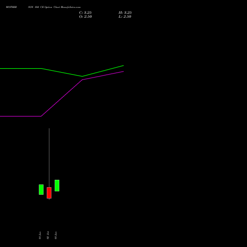 MOTHERSON 160 CE (CALL) 28 July 2026 options price chart analysis Samvrdhna Mthrsn Intl Ltd 