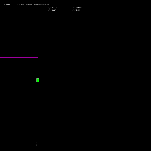 MOTHERSON 160 CE (CALL) 29 December 2026 options price chart analysis Samvrdhna Mthrsn Intl Ltd 