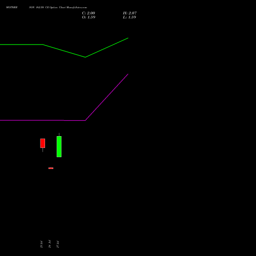 MOTHERSON 162.50 CE (CALL) 25 August 2026 options price chart analysis Samvrdhna Mthrsn Intl Ltd 