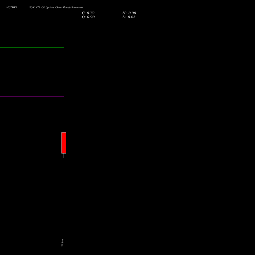 MOTHERSON 172 CE (CALL) 28 July 2026 options price chart analysis Samvrdhna Mthrsn Intl Ltd 
