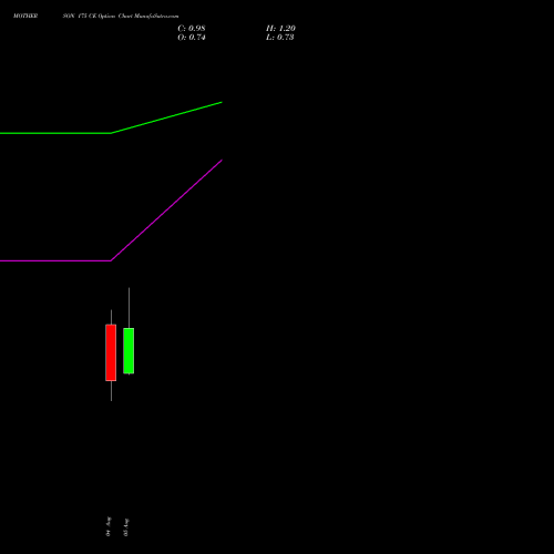 MOTHERSON 175 CE (CALL) 25 August 2026 options price chart analysis Samvrdhna Mthrsn Intl Ltd 