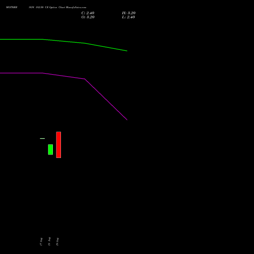 MOTHERSON 182.50 CE (CALL) 29 September 2026 options price chart analysis Samvrdhna Mthrsn Intl Ltd 