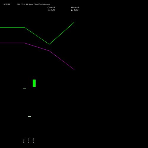 MOTHERSON 107.00 PE (PUT) 30 March 2026 options price chart analysis Samvrdhna Mthrsn Intl Ltd 