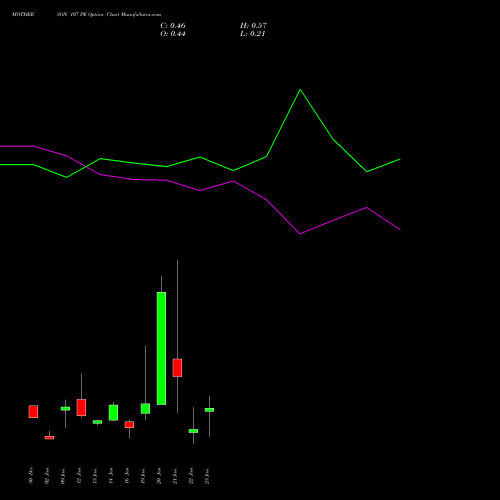 MOTHERSON 107 PE (PUT) 27 January 2026 options price chart analysis Samvrdhna Mthrsn Intl Ltd 