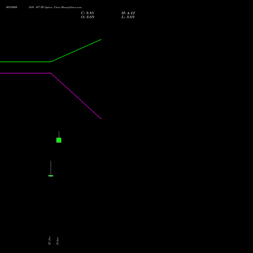 MOTHERSON 107 PE (PUT) 24 February 2026 options price chart analysis Samvrdhna Mthrsn Intl Ltd 