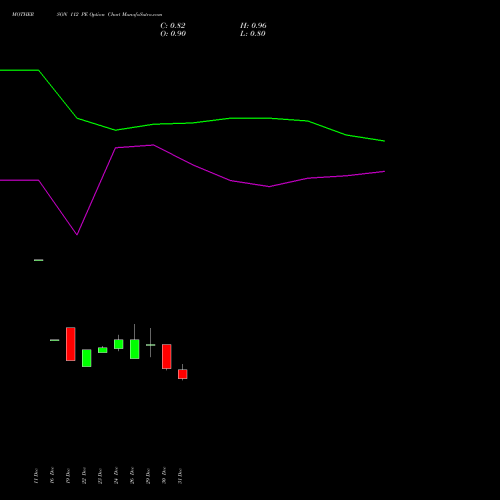 MOTHERSON 112 PE (PUT) 27 January 2026 options price chart analysis Samvrdhna Mthrsn Intl Ltd 