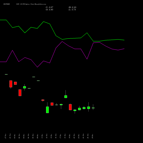 MOTHERSON 115 PE (PUT) 27 January 2026 options price chart analysis Samvrdhna Mthrsn Intl Ltd 