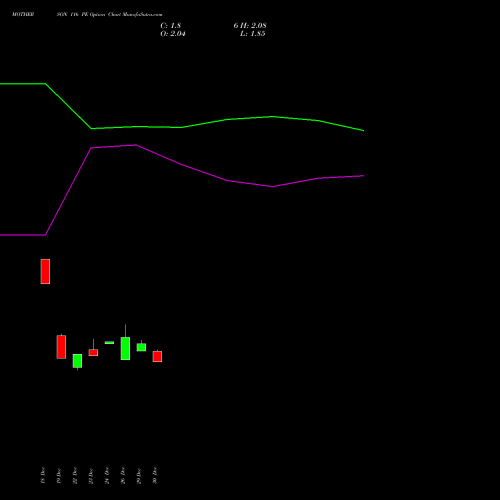 MOTHERSON 116 PE (PUT) 27 January 2026 options price chart analysis Samvrdhna Mthrsn Intl Ltd 