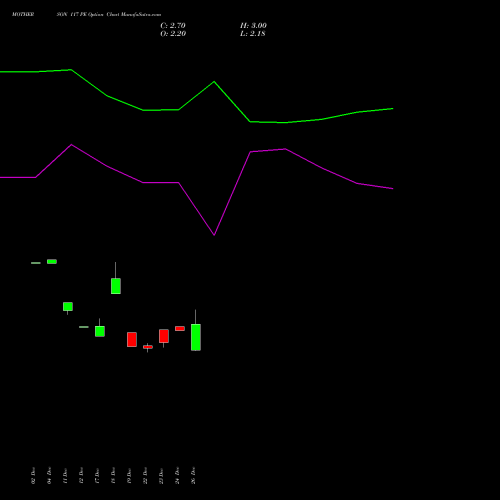MOTHERSON 117 PE (PUT) 27 January 2026 options price chart analysis Samvrdhna Mthrsn Intl Ltd 