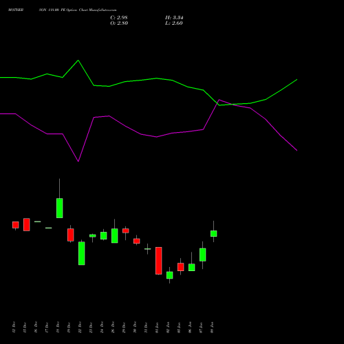 MOTHERSON 118.00 PE (PUT) 27 January 2026 options price chart analysis Samvrdhna Mthrsn Intl Ltd 