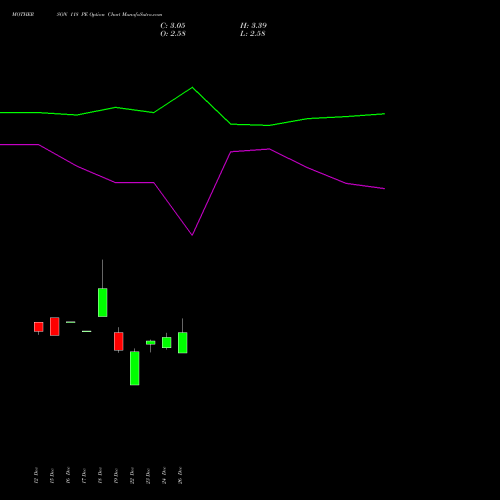 MOTHERSON 118 PE (PUT) 27 January 2026 options price chart analysis Samvrdhna Mthrsn Intl Ltd 