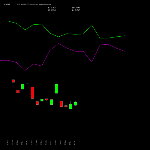 Live MOTHERSON 120.00 PE (PUT) 27 January 2026 options price chart analysis Samvrdhna Mthrsn Intl Ltd 