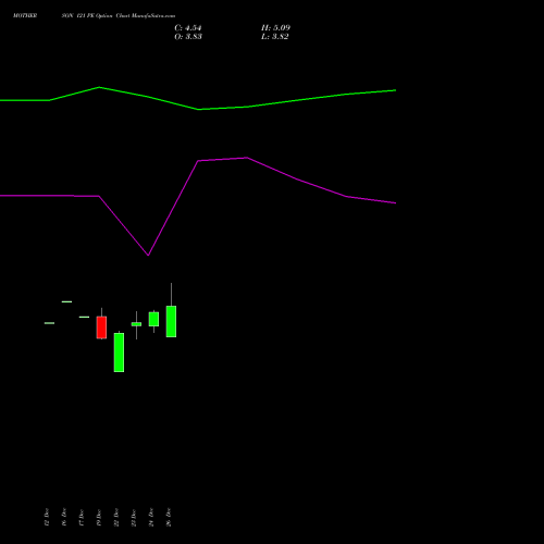 MOTHERSON 121 PE (PUT) 27 January 2026 options price chart analysis Samvrdhna Mthrsn Intl Ltd 