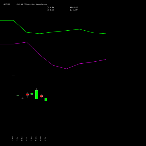 MOTHERSON 122 PE (PUT) 27 January 2026 options price chart analysis Samvrdhna Mthrsn Intl Ltd 