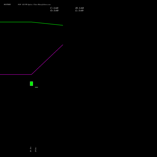 MOTHERSON 123 PE (PUT) 27 January 2026 options price chart analysis Samvrdhna Mthrsn Intl Ltd 