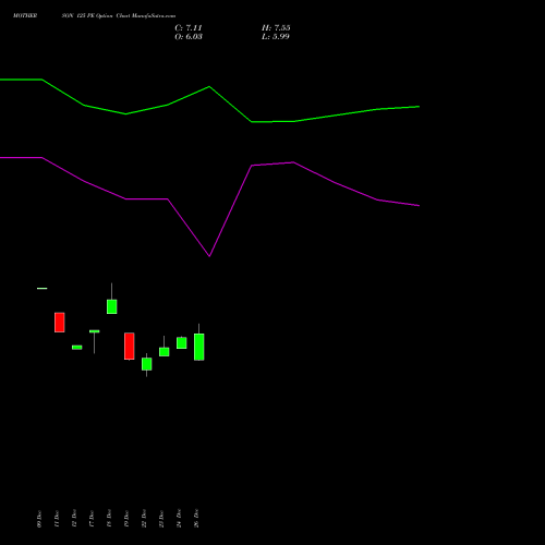 MOTHERSON 125 PE (PUT) 27 January 2026 options price chart analysis Samvrdhna Mthrsn Intl Ltd 