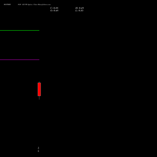 MOTHERSON 125 PE (PUT) 23 November 2026 options price chart analysis Samvrdhna Mthrsn Intl Ltd 