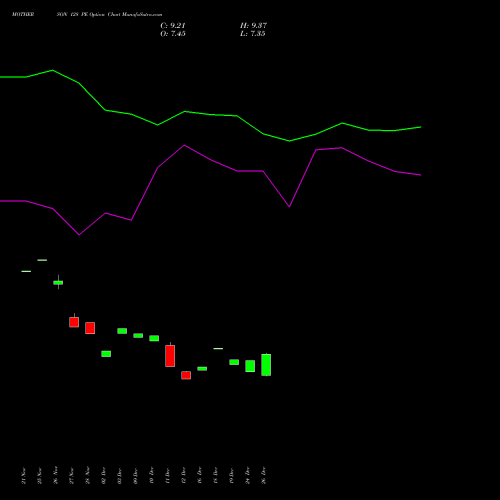 MOTHERSON 128 PE (PUT) 30 December 2025 options price chart analysis Samvrdhna Mthrsn Intl Ltd 