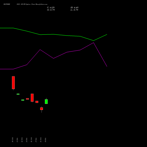 MOTHERSON 129 PE (PUT) 30 March 2026 options price chart analysis Samvrdhna Mthrsn Intl Ltd 
