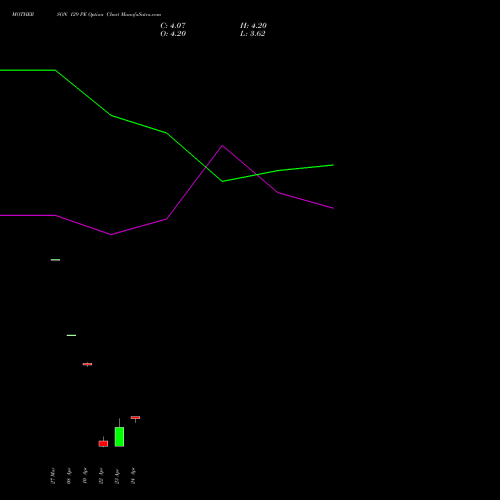 MOTHERSON 129 PE (PUT) 28 April 2026 options price chart analysis Samvrdhna Mthrsn Intl Ltd 