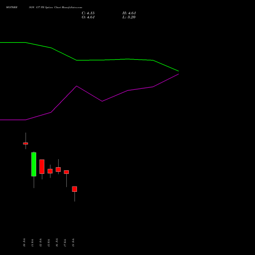 MOTHERSON 137 PE (PUT) 24 February 2026 options price chart analysis Samvrdhna Mthrsn Intl Ltd 