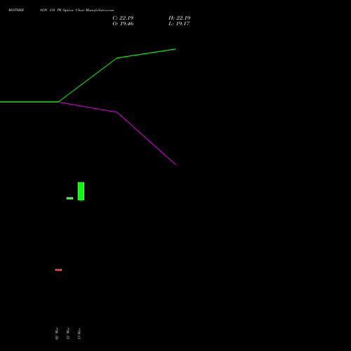 MOTHERSON 138 PE (PUT) 30 March 2026 options price chart analysis Samvrdhna Mthrsn Intl Ltd 