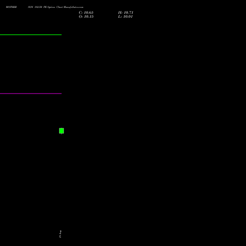 MOTHERSON 182.50 PE (PUT) 25 August 2026 options price chart analysis Samvrdhna Mthrsn Intl Ltd 