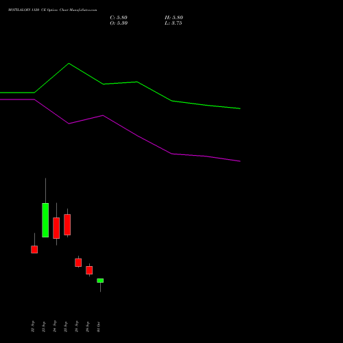 MOTILALOFS 1120 CE (CALL) 27 October 2026 options price chart analysis Motilal Oswal Financial Services Limited 