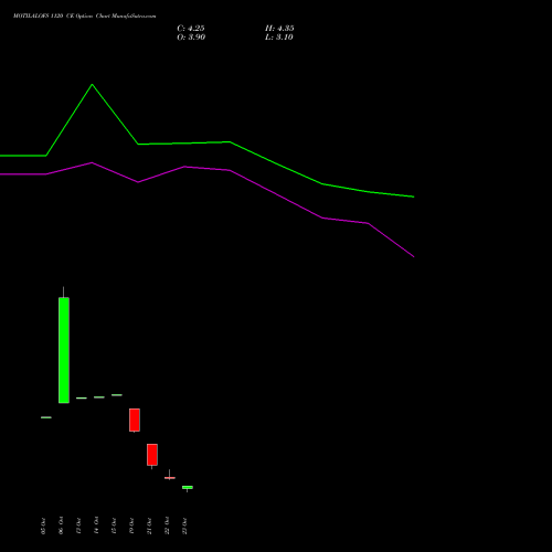 MOTILALOFS 1120 CE (CALL) 23 November 2026 options price chart analysis Motilal Oswal Financial Services Limited 