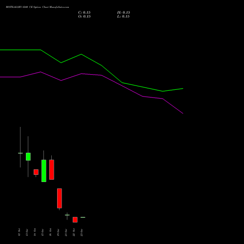 MOTILALOFS 1240 CE (CALL) 27 October 2026 options price chart analysis Motilal Oswal Financial Services Limited 