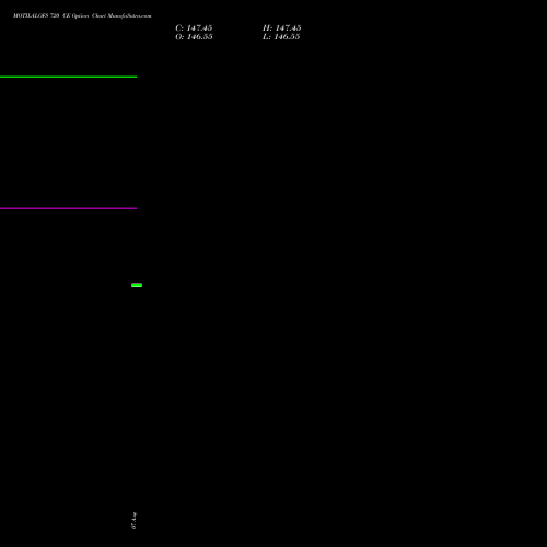 MOTILALOFS 720 CE (CALL) 25 August 2026 options price chart analysis Motilal Oswal Financial Services Limited 