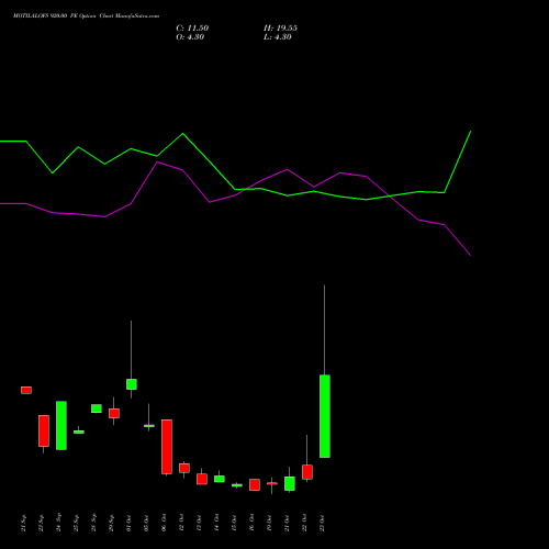 MOTILALOFS 920.00 PE (PUT) 27 October 2026 options price chart analysis Motilal Oswal Financial Services Limited 