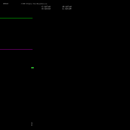 MPHASIS 1800 CE (CALL) 28 July 2026 options price chart analysis MphasiS Limited 