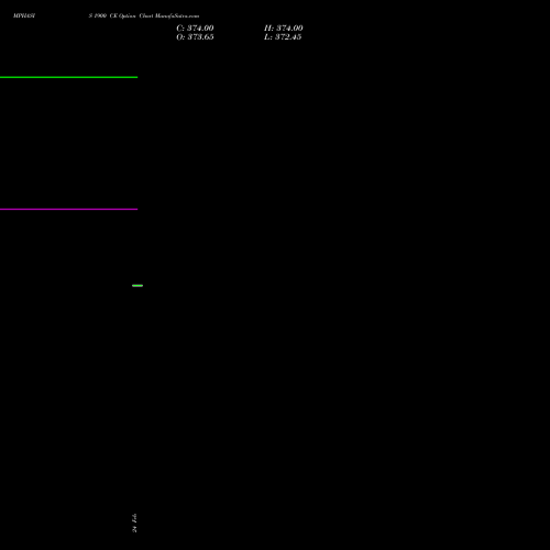 MPHASIS 1900 CE (CALL) 30 March 2026 options price chart analysis MphasiS Limited 
