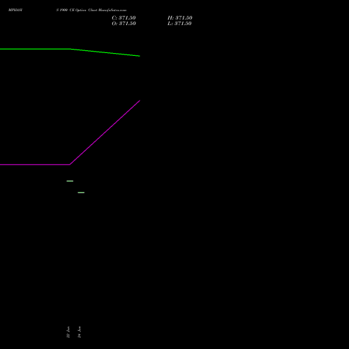 MPHASIS 1900 CE (CALL) 30 June 2026 options price chart analysis MphasiS Limited 