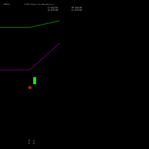 MPHASIS 1940 CE (CALL) 28 July 2026 options price chart analysis MphasiS Limited 