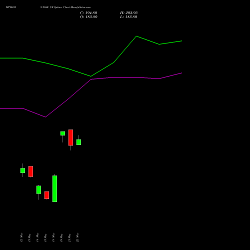 MPHASIS 2040 CE (CALL) 26 May 2026 options price chart analysis MphasiS Limited 