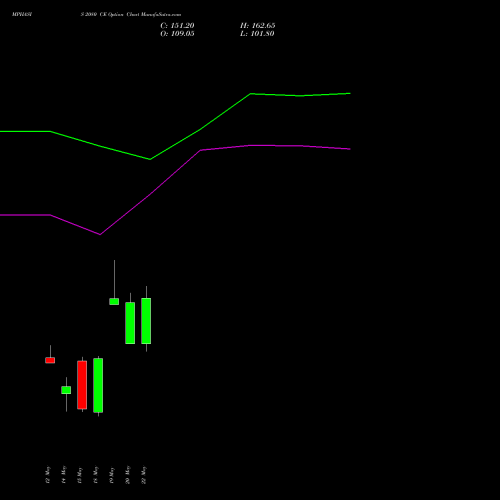 MPHASIS 2080 CE (CALL) 26 May 2026 options price chart analysis MphasiS Limited 