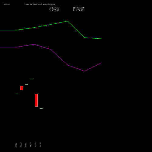 MPHASIS 2098 CE (CALL) 28 July 2026 options price chart analysis MphasiS Limited 
