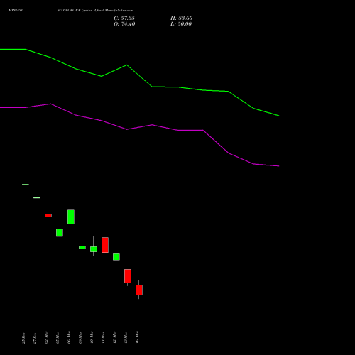 MPHASIS 2100.00 CE (CALL) 30 March 2026 options price chart analysis MphasiS Limited 