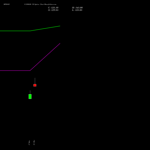 MPHASIS 2100.00 CE (CALL) 28 April 2026 options price chart analysis MphasiS Limited 